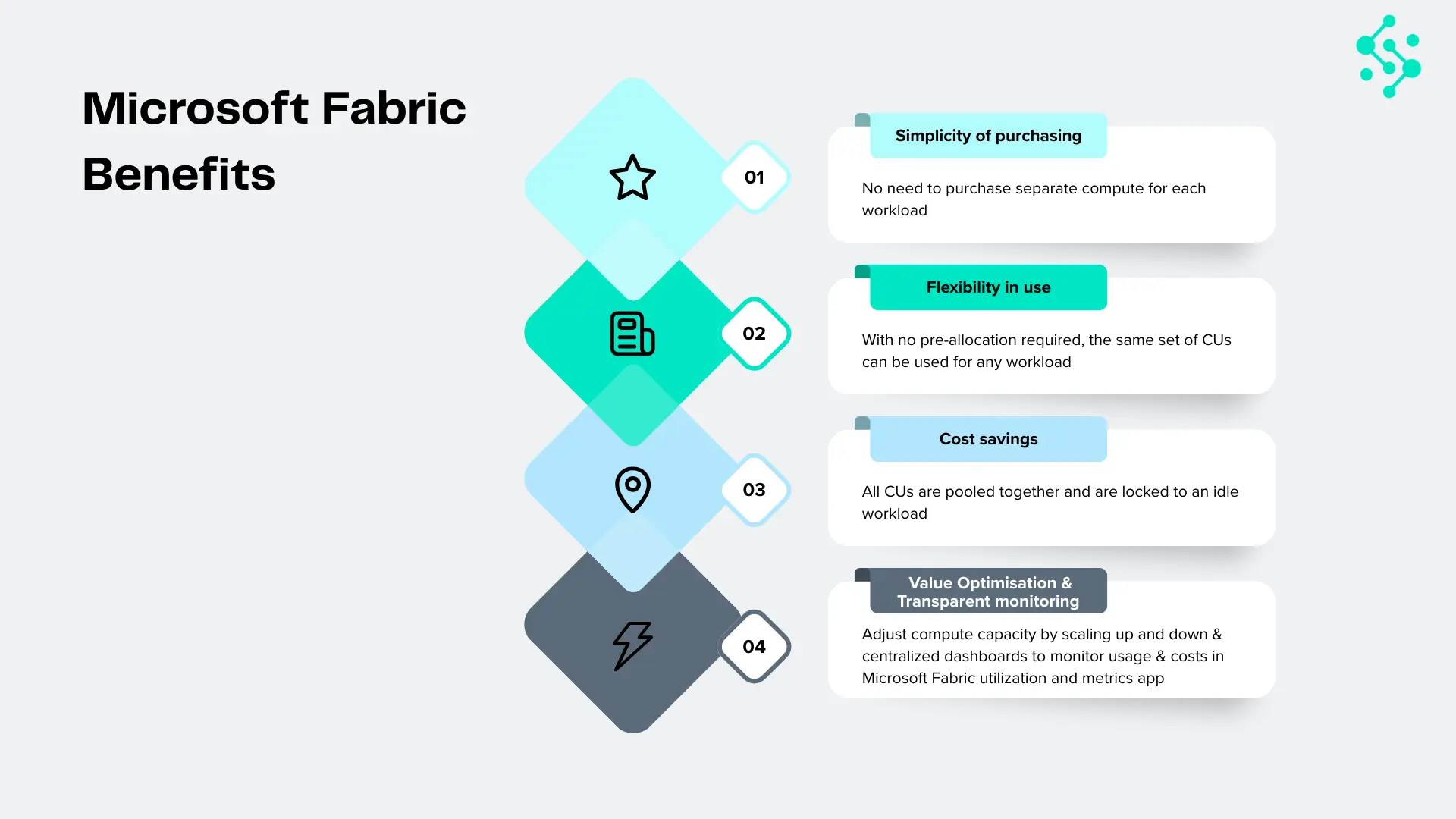 Benefits of Microsoft Fabric