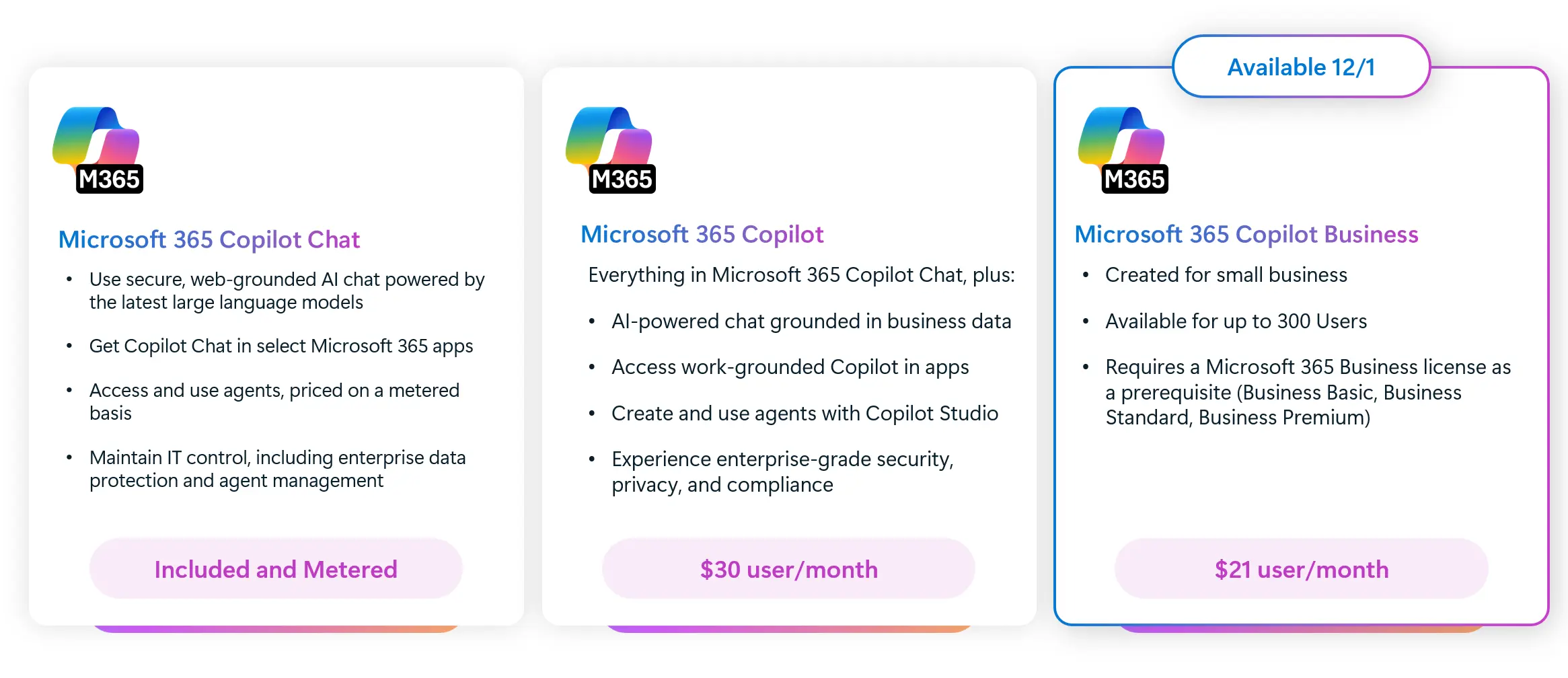 Microsoft 365 Copilot Plan