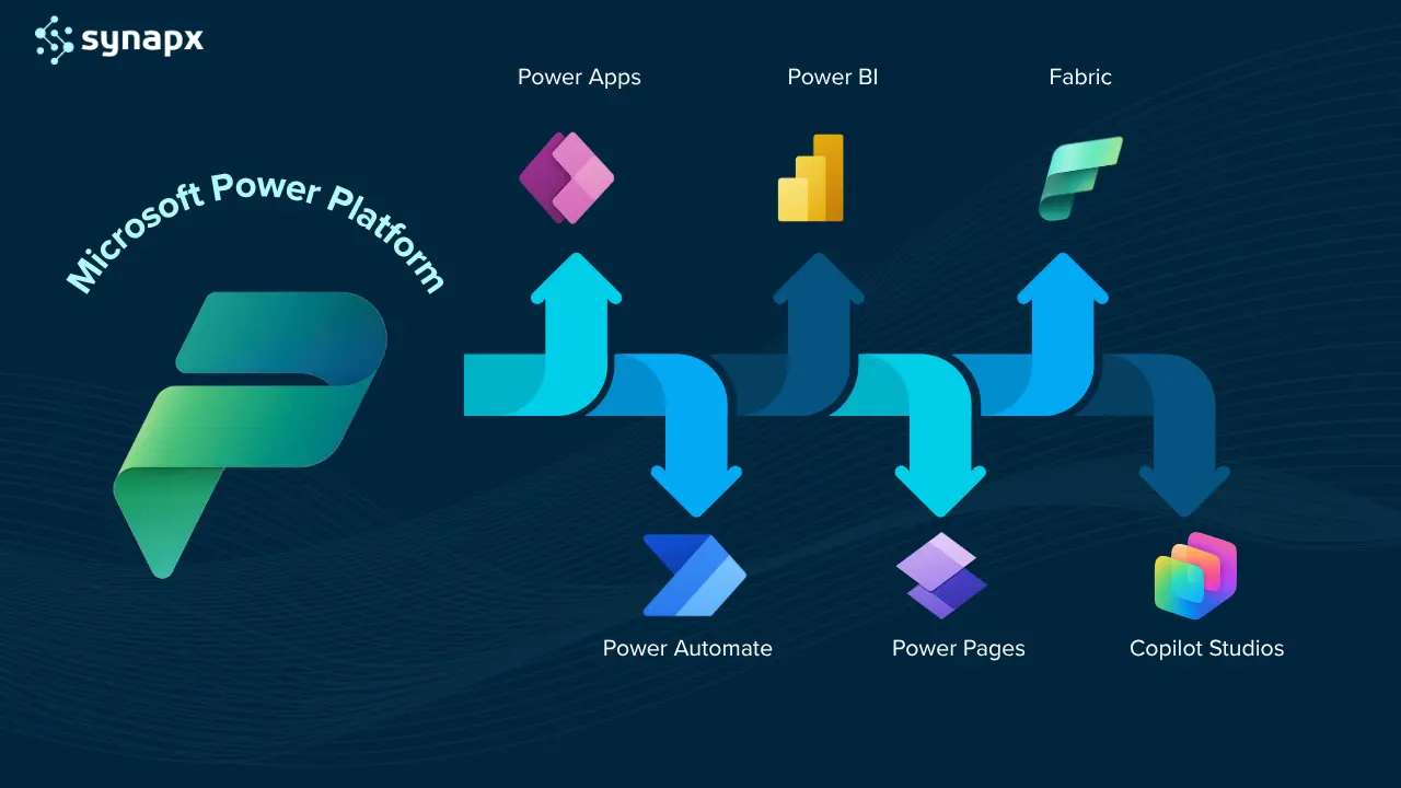 What is Microsoft Power Platform?