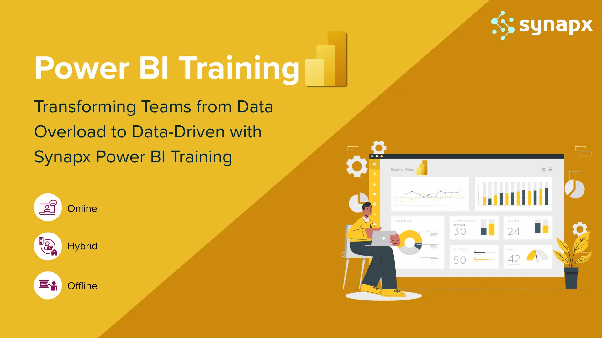 Power BI training workshop dashboard used in a hands-on Synapx training session