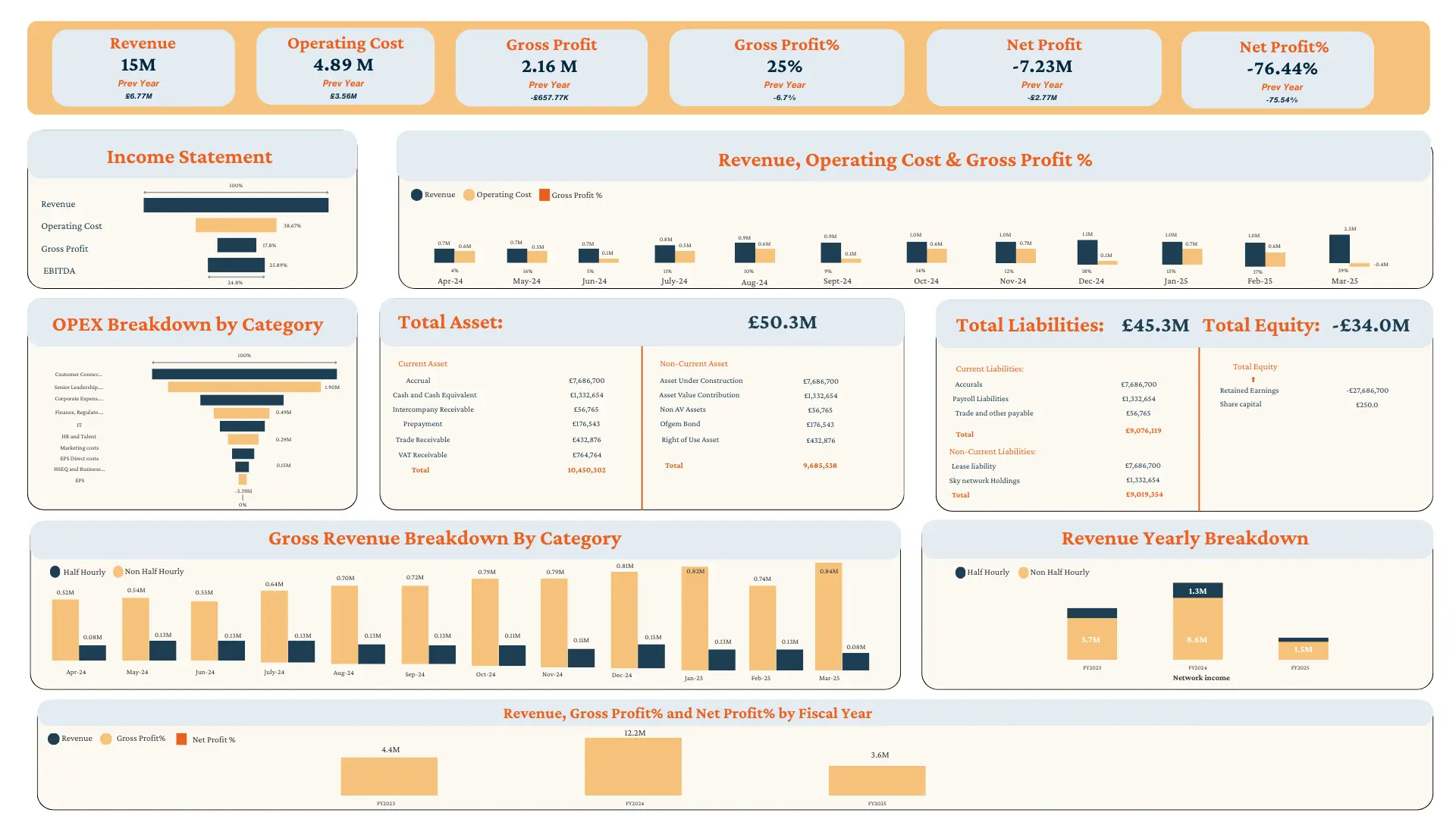 New Power BI financial reporting dashboard (after)