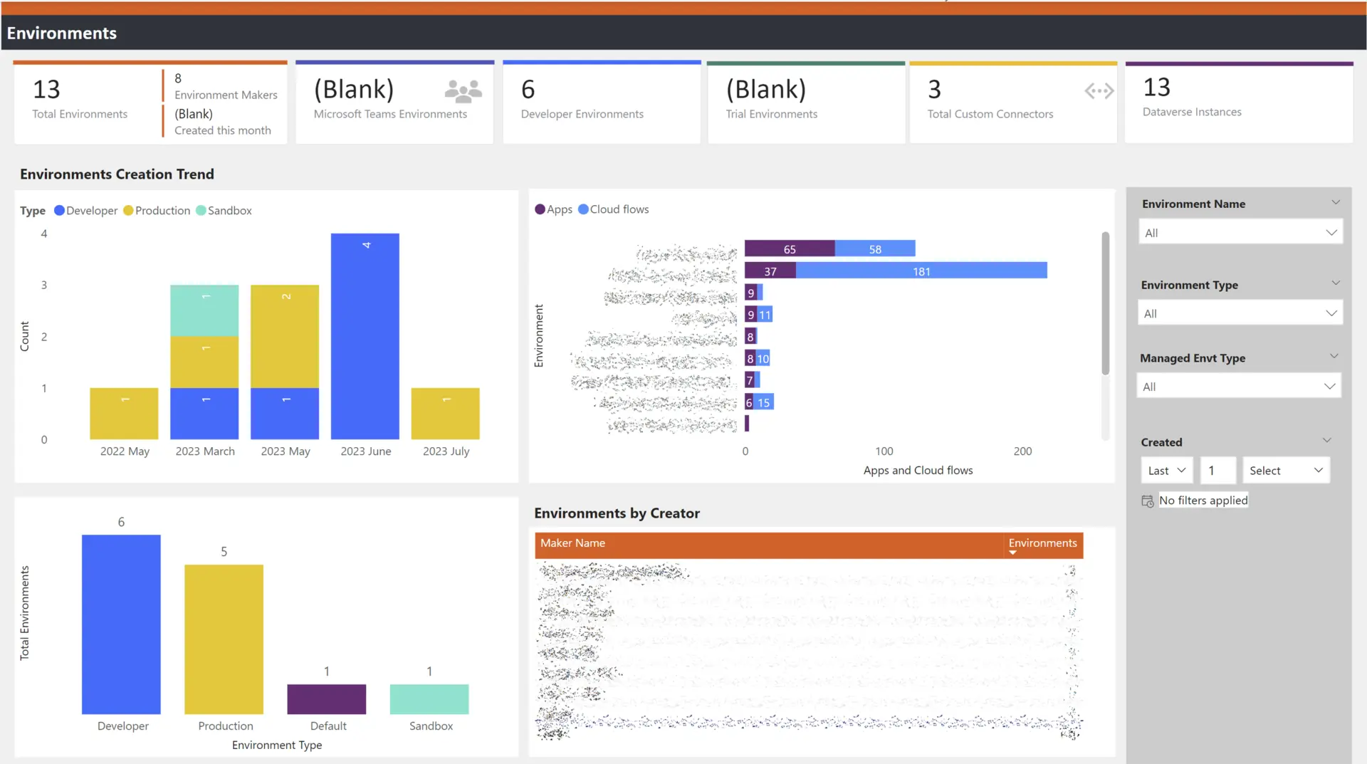 Fidelis CoE adoption metrics report