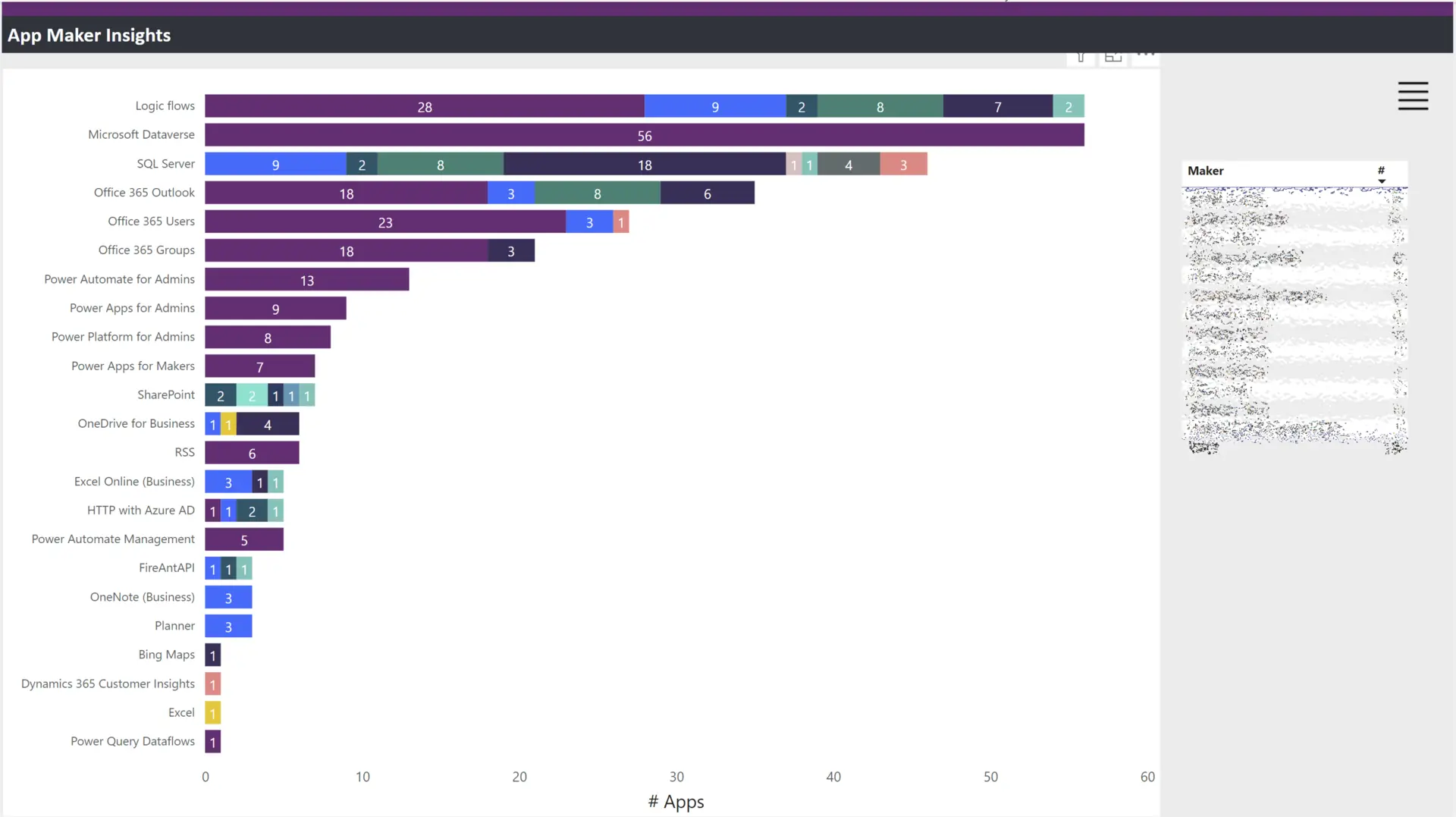 Fidelis CoE governance metrics report