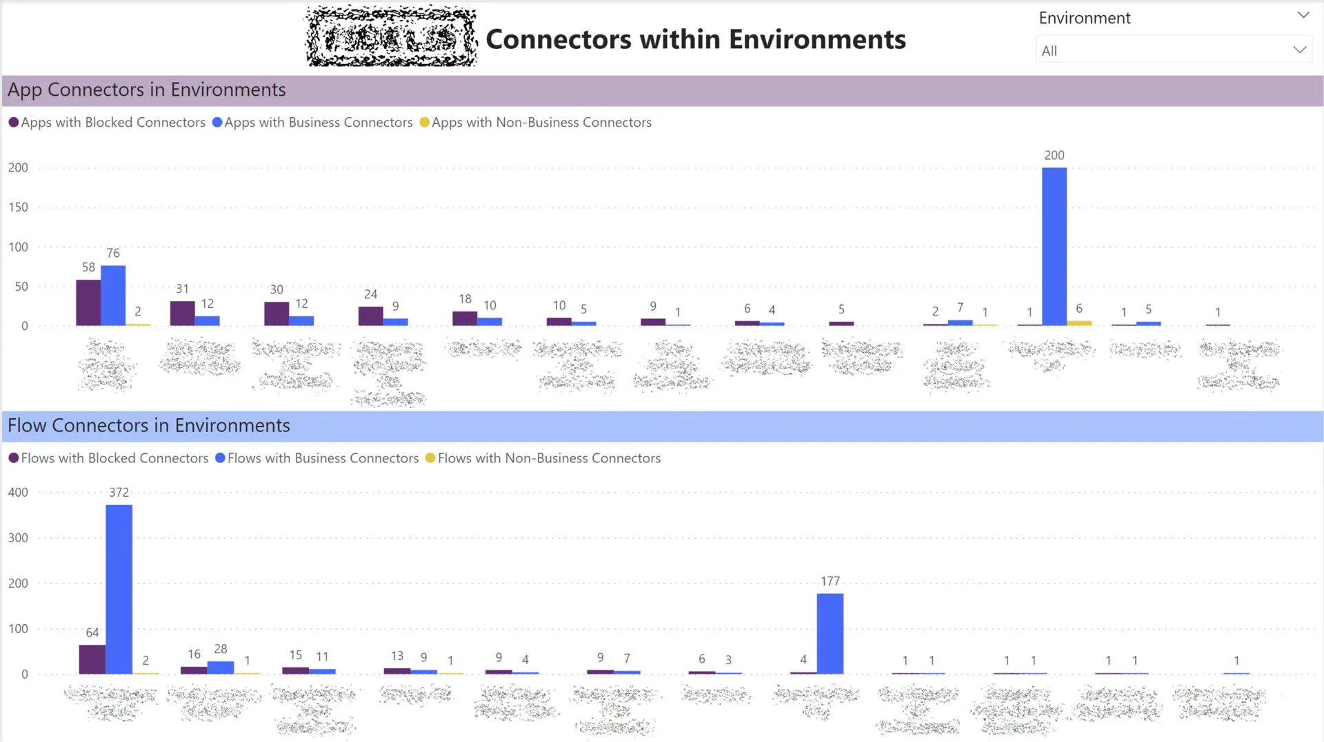 Fidelis CoE inventory of apps and flows