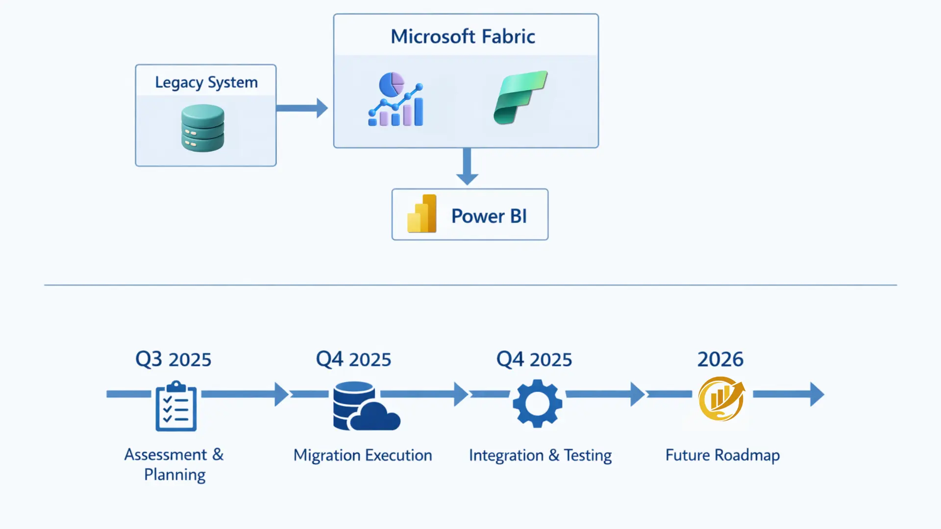 Mount Anvil Microsoft Fabric reporting dashboard