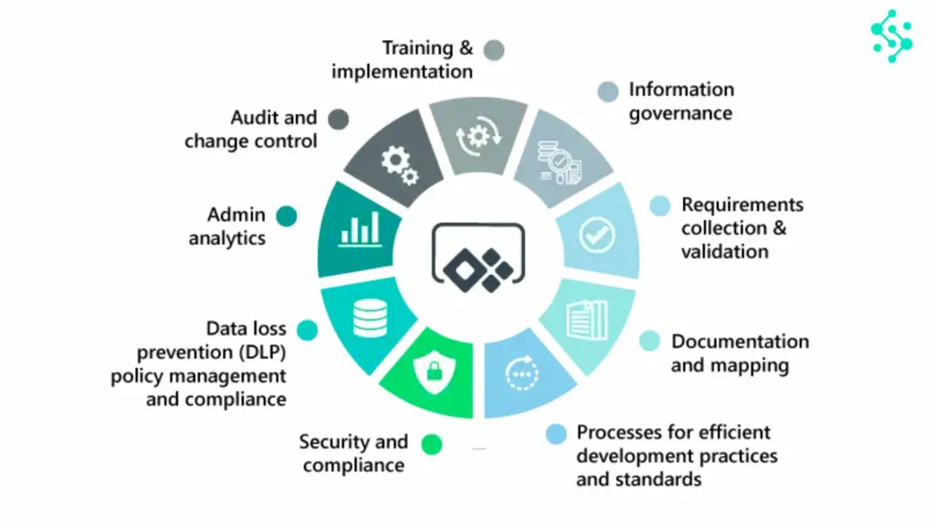 Benefits of the Centre of Excellence