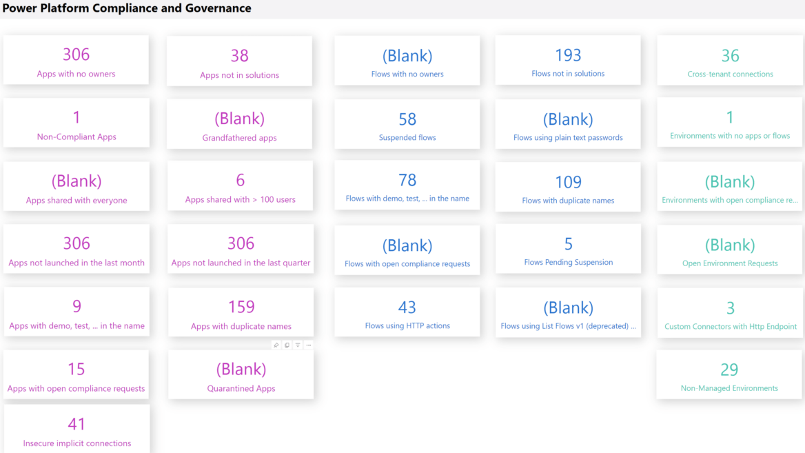 Report showing security issues in exisiting Power Platform uses