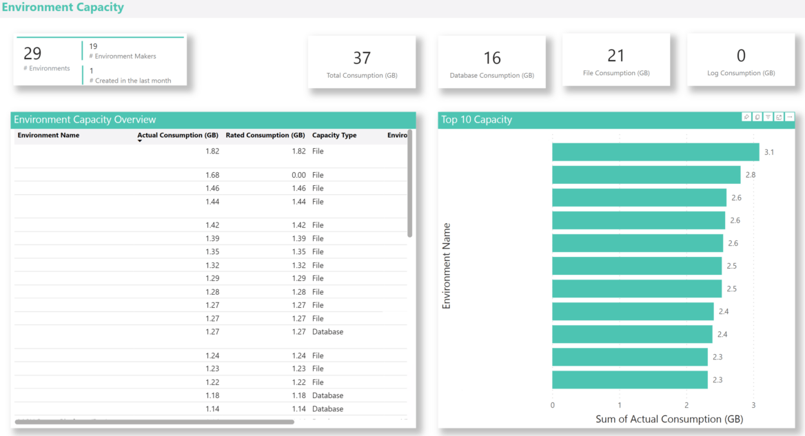 CoE Environment Capacity