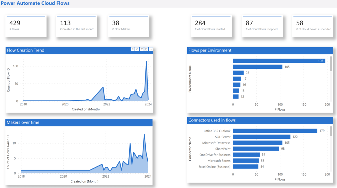 Report showing CoE Power Automate Cloud Flows