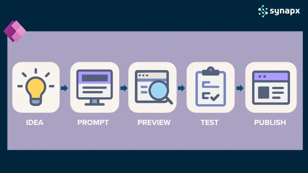 How to create Generative Pages in Power Apps?