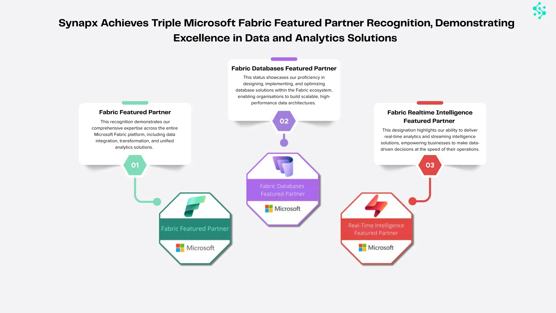 Synapx achieves triple Microsoft Fabric Featured Partner Recognition